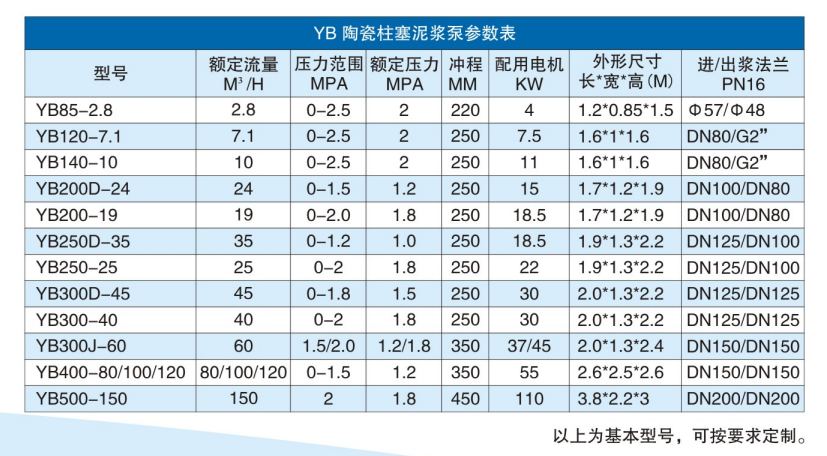 咸陽柱塞泵揚程與流量